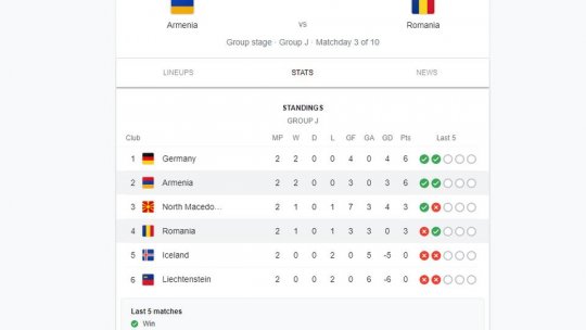 România " Armenia, în această seară, în preliminariile Cupei Mondiale