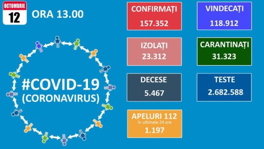 Numărul de noi infectări cu Covid-19, în scădere