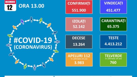 127 de noi infectări cu Covid-19 la Brașov, 6.333 la nivel național
