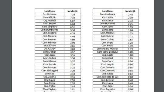 Incidența cazurilor Covid-19 a ajuns la 6.68, în municipiu