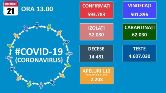 45 de cazuri noi Covid-19, la Brașov