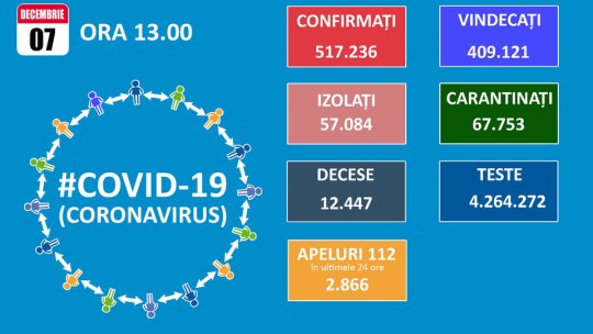 147 de cazuri noi Covid-19, la Brașov
