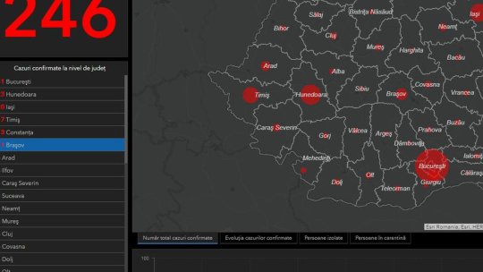 COVID-19. Nici un caz nou cu coronavirus în județul Brașov