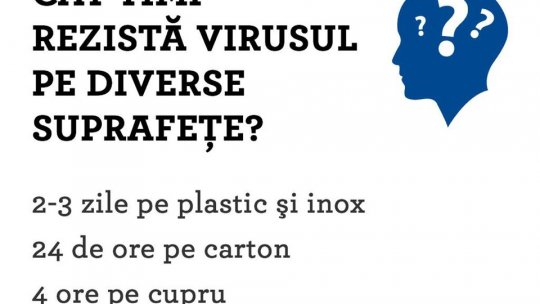 Coronavirusul poate să reziste până la 3 zile pe diverse suprafețe