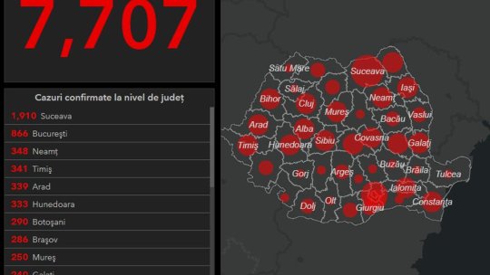 7.707 români cu coronaviroză, dintre care 286 în Brașov