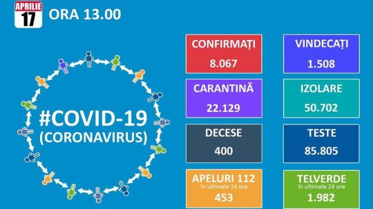 13 cazuri noi de coronavirus la Brașov și 360, în țară