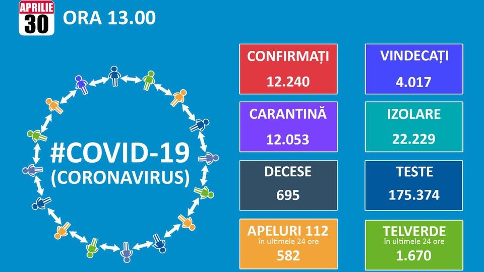 28 de noi cazuri de infectare Covid 19, la Brașov