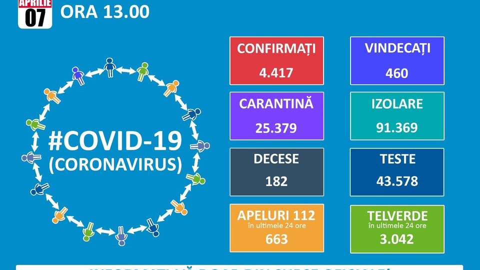 156 de pacienți cu coronavirus în Brașov