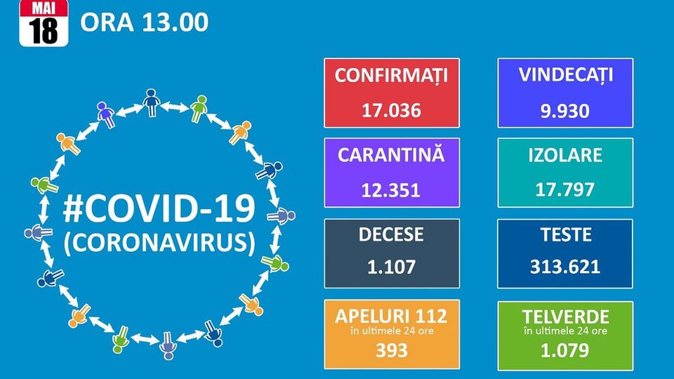 11 cazuri noi de coronavirus la Brașov în ultimele 24 de ore