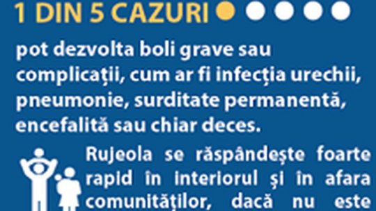 20.000 de pacienți cu rujeolă în România