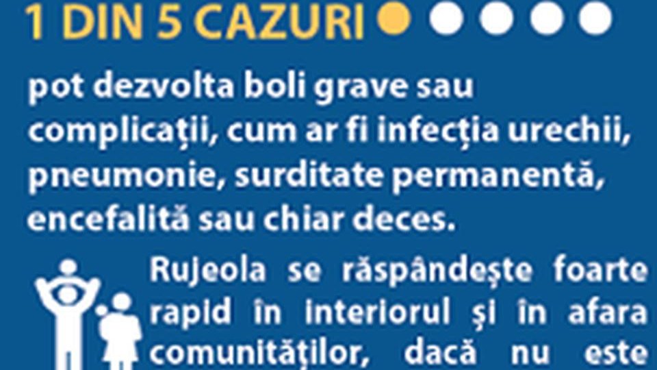 20.000 de pacienți cu rujeolă în România