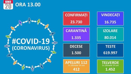 10 noi cazuri de infectare Covid, în Brașov
