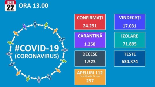 12 noi cazuri de Covid-19 la Brașov, 246 la nivel național