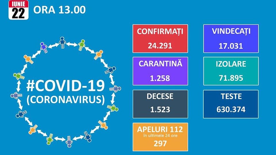 12 noi cazuri de Covid-19 la Brașov, 246 la nivel național