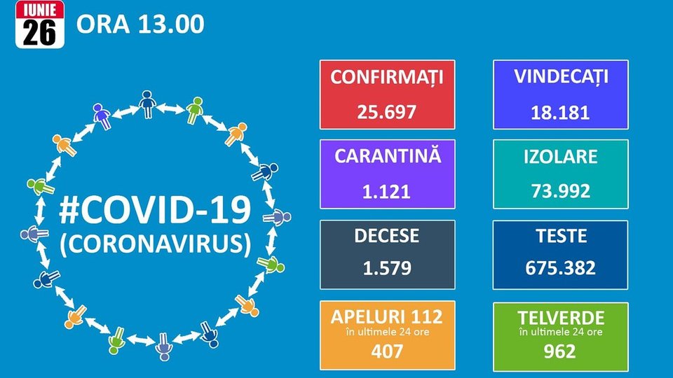 32 de noi cazuri de infectare Covid, la Brașov, în 24 de ore
