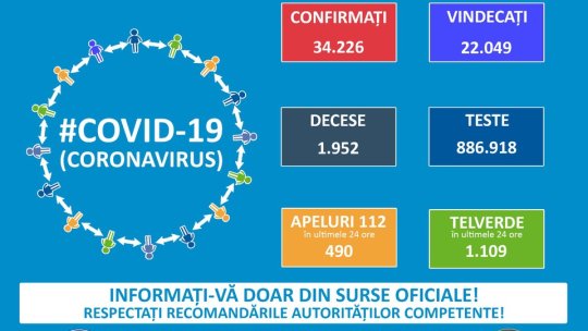 54 de noi cazuri Covid-19 la Brașov, 641 la nivel național