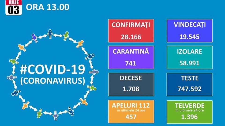 Număr record de nou infectați cu Covid-19 la Brașov - 62