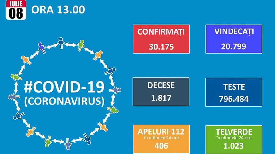 53 de noi cazuri de infectare Covid-19, în 24 de ore, la Brașov