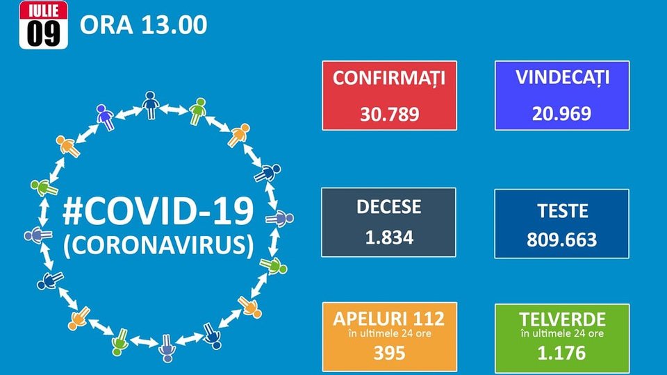55 de noi cazuri Covid-19 la Brașov, în ultimele 24 de ore. Număr record de îmbolnăviri pe țară - 614