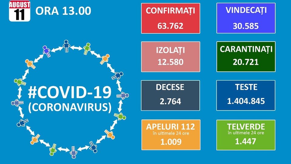 27 de cazuri noi Covid-19 la Brașov, din cele 1.215 la nivel național