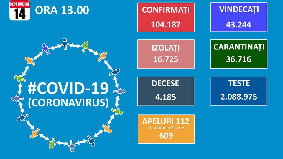 Prima zi de școală vine cu număr redus de noi cazuri de Covid-19