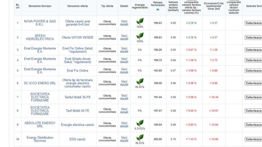 Cum ne alegem furnizorul de energie în următoarea perioadă?!