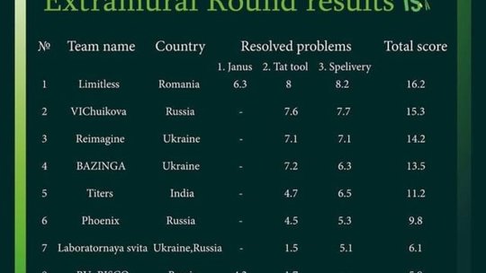 5 șaguniști, pe locul I, după prima etapă, într-un concurs intrenațional de științe între universități