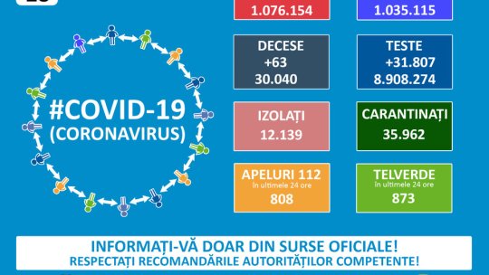 16 noi infectări cu Covid-19 în Brașov, 381 în țară