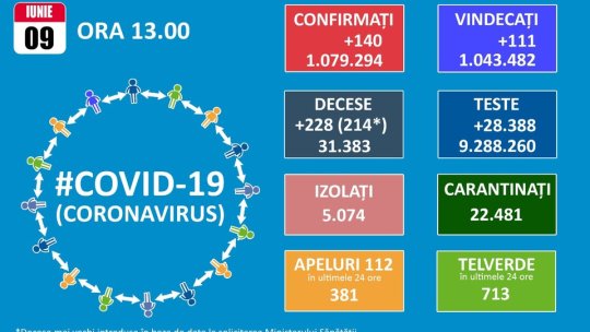 Un caz nou de coronavirus, miercuri, la Brașov