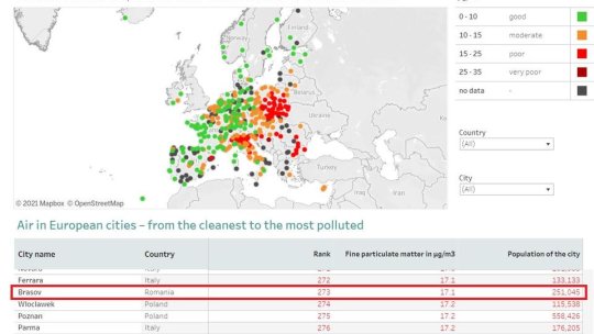 Mini păduri urbane la Brașov, propunerea secretarului de stat Sorin Banciu (Interviu)