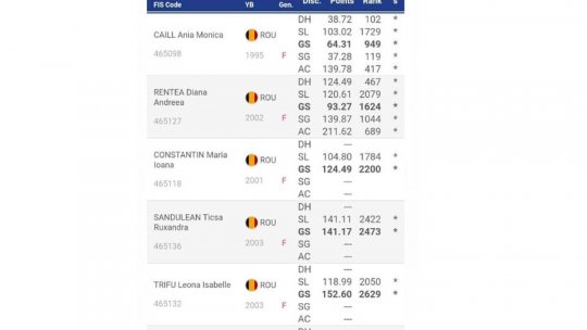 Ania Caill, scoasă din cursa pentru Olimpiadă chiar de Federaţia Română de Schi Biatlon