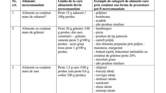 Doar alimente sănătoase la vânzare în școli!