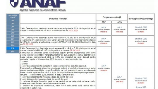 25 mai, termenul limită pentru depunerea Formularului 230