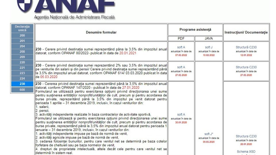 25 mai, termenul limită pentru depunerea Formularului 230