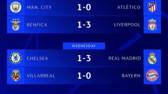 Rezumatul sferturilor Ligii Campionilor