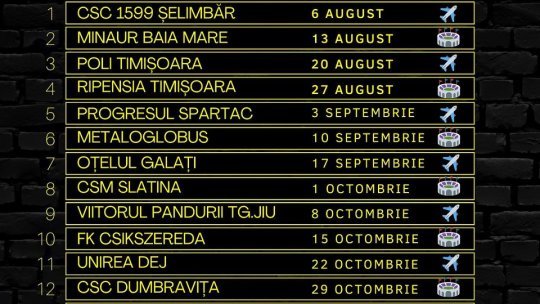 Programul complet al meciurilor disputate de FC Braşov în campionatul regular