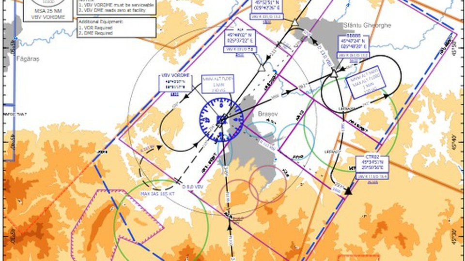 Spațiul aerian din jurul Aeroportului Brașov, analizat în prezența aerocluburilor și a școlilor de zbor