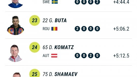 Brașoveanul George Buta, locul 23 în cursa individuală de 20 kilometri de la Campionatele Mondialele de biatlon