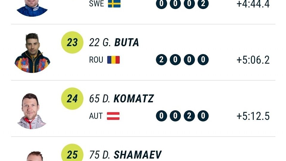 Brașoveanul George Buta, locul 23 în cursa individuală de 20 kilometri de la Campionatele Mondialele de biatlon