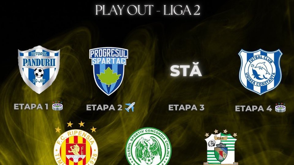FC Brașov - Viitorul Pandurii Tg Jiu, primul meci din play-out