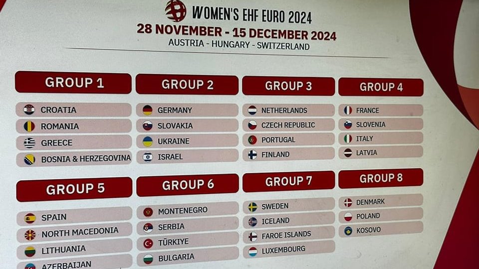 Naționala României, repartizată în Grupa A în preliminariile Campionatului European de handbal feminin