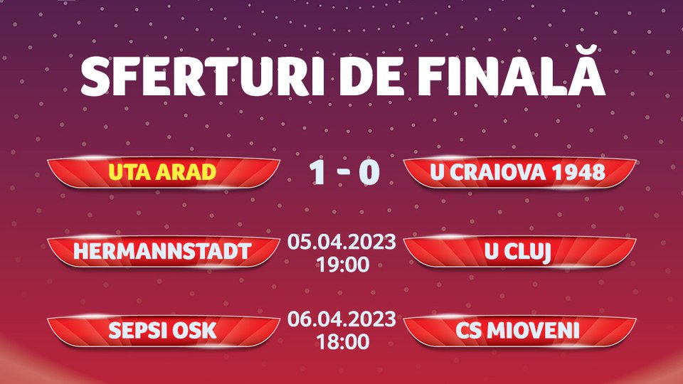 UTA Arad s-a calificat în semifinalele Cupei României la fotbal
