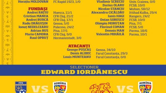 Lista jucătorilor convocați pentru partidele cu Kosovo și Elveția din preliminariile EURO 2024