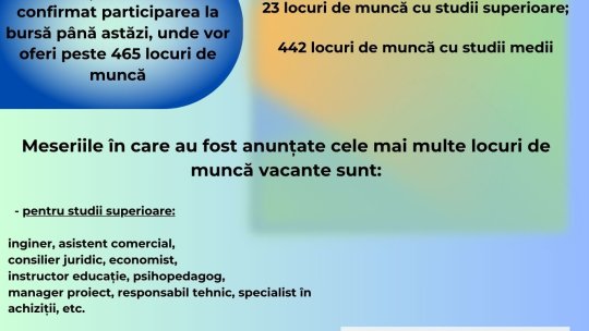 AJOFM Brașov organizează Bursa Locurilor de Muncă pentru Absolvenți