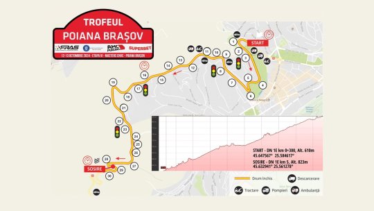 Restricții de circulație pe drumul de Poiană, în weekend