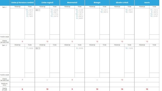 Zeci de școli din tot județul Brașov vor folosi catalogul electronic