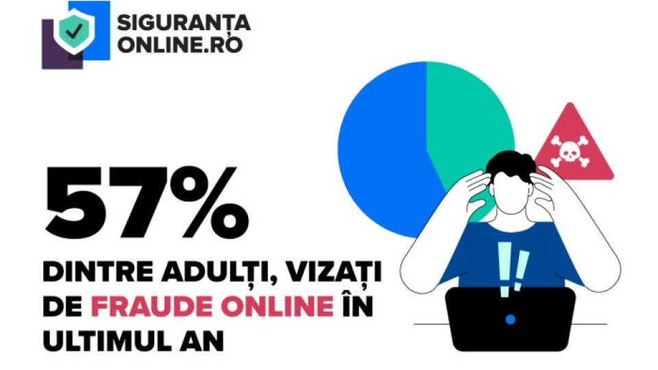 DNSC - Sfaturi esențiale pentru prevenirea fraudelor online de Black Friday