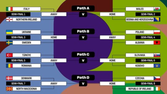 Fotbal: Turcia - România, în semifinalele barajului pentru Cupa Mondială 2026