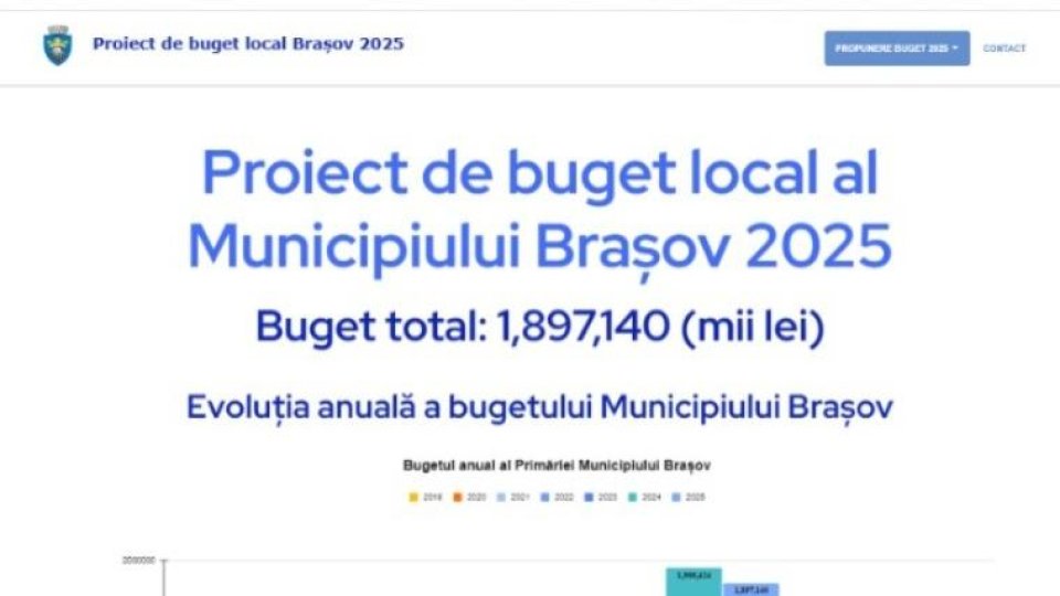 Brașovenii sunt așteptați la prezentarea publică a proiectului de buget