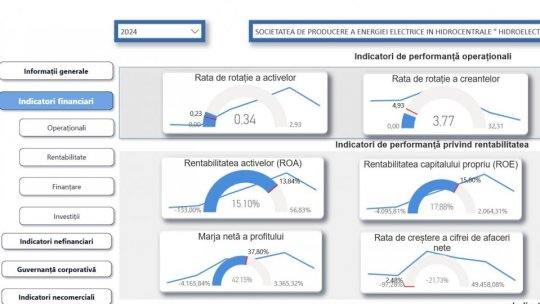Lista companiilor de stat şi datele financiare ale acestora
